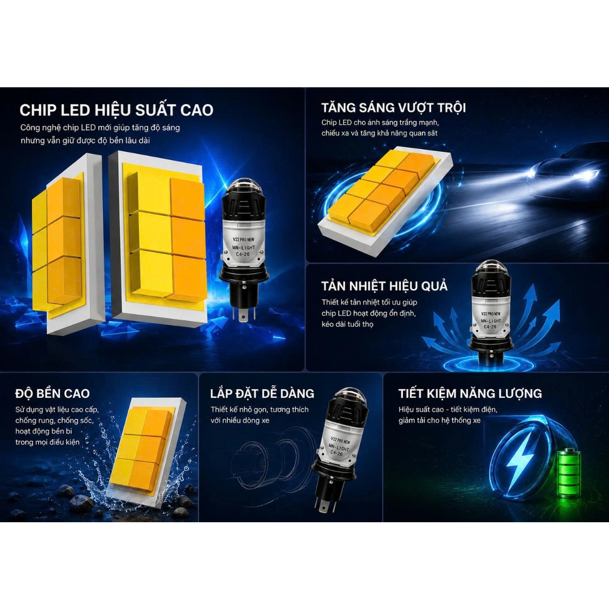 ĐÈN PHA LED BiCauMiNi V22 Pro , 55W Phù Hợp Cho OTo Xe Máy H4 - DC 12-24V ( Tặng Kèm 1 Hậu Audi )