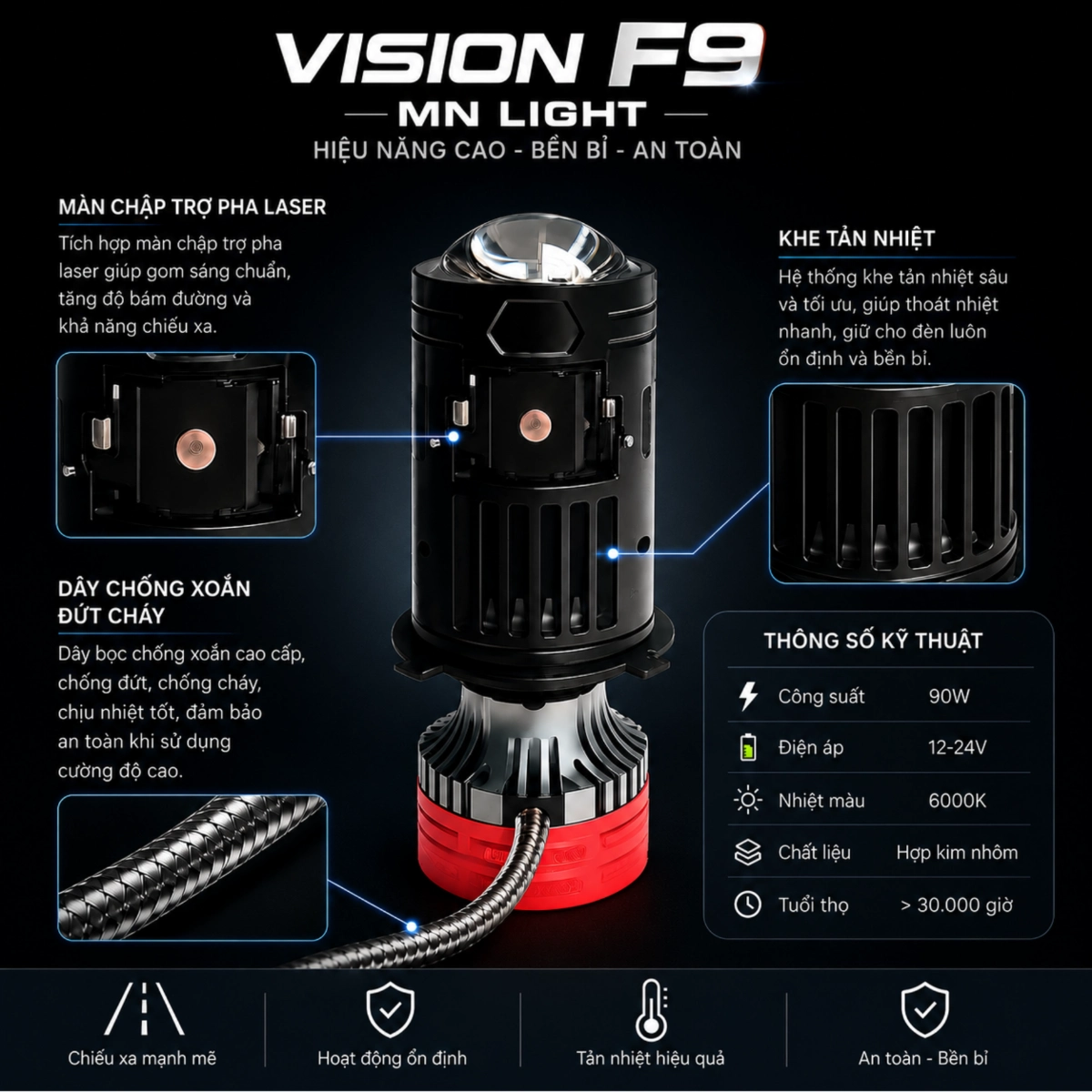 ĐÈN PHA DẪN SÁNG VISION F9 MẪU MỚI NHẤT 2025  NÉT CẮT BẰNG